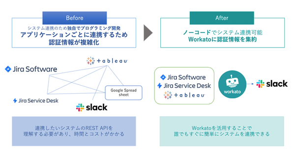 slack-tableau-seminar04.png