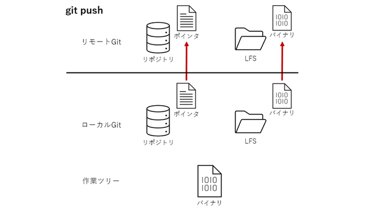 bitbucket-git-lfs03.png