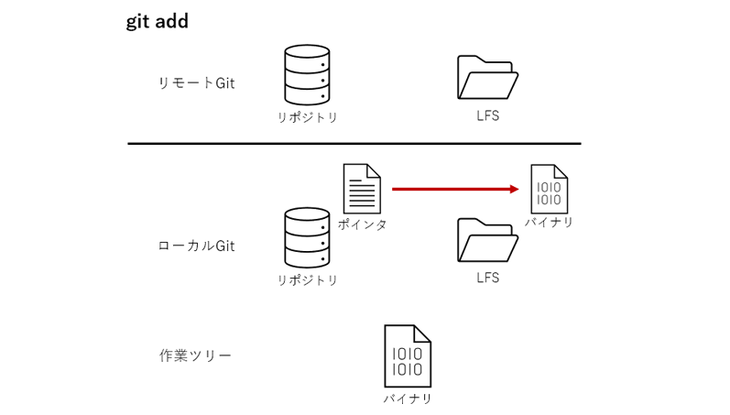 bitbucket-git-lfs02.png