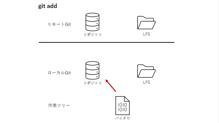 bitbucket-git-lfs01.png