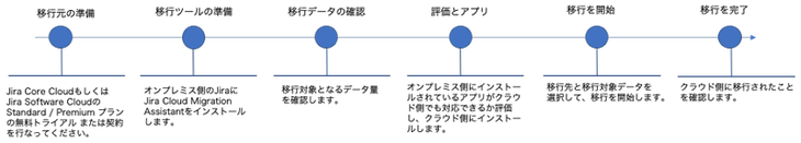 jira-cloud-migration-assistant02.png