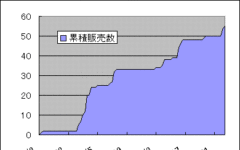 アトラシアン スターターライセンス売れてます