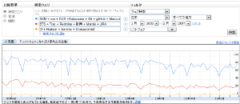 OSCで「アジャイル開発ツール三種の神器（SCM、BTS、CI）」セッションします