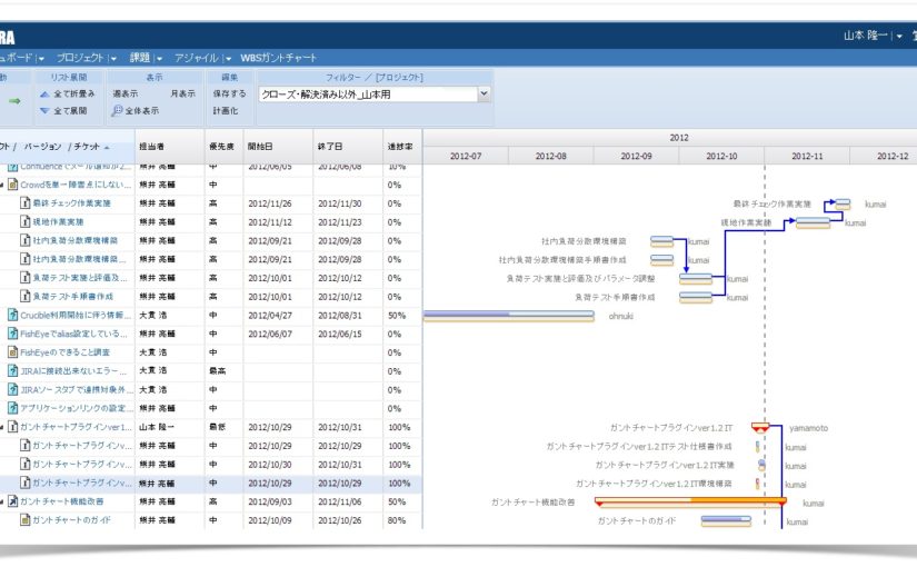 WBSガントチャート for JIRA 導入事例を聞いてみた！