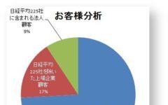 弊社のお客様＝アトラシアン製品の利用者を分析