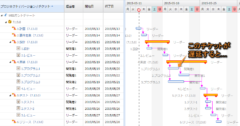 クリティカルパスで遅延をなくそう！｜WBSガントチャート for JIRA（進捗管理ツール）