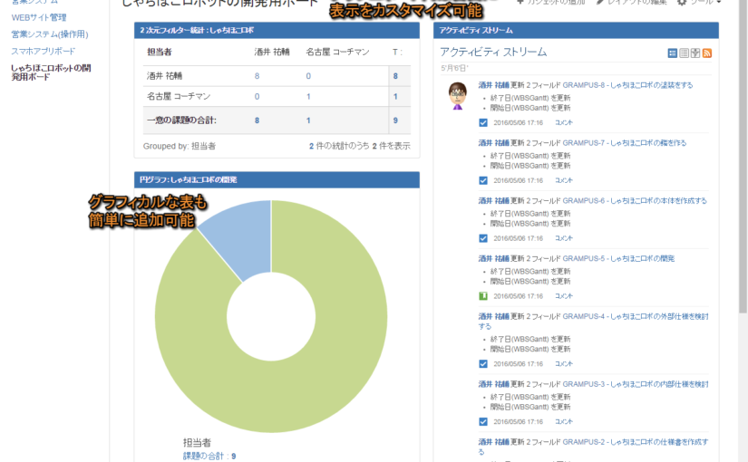 JIRA Software(+Atlassianツール) vs Redmineについて