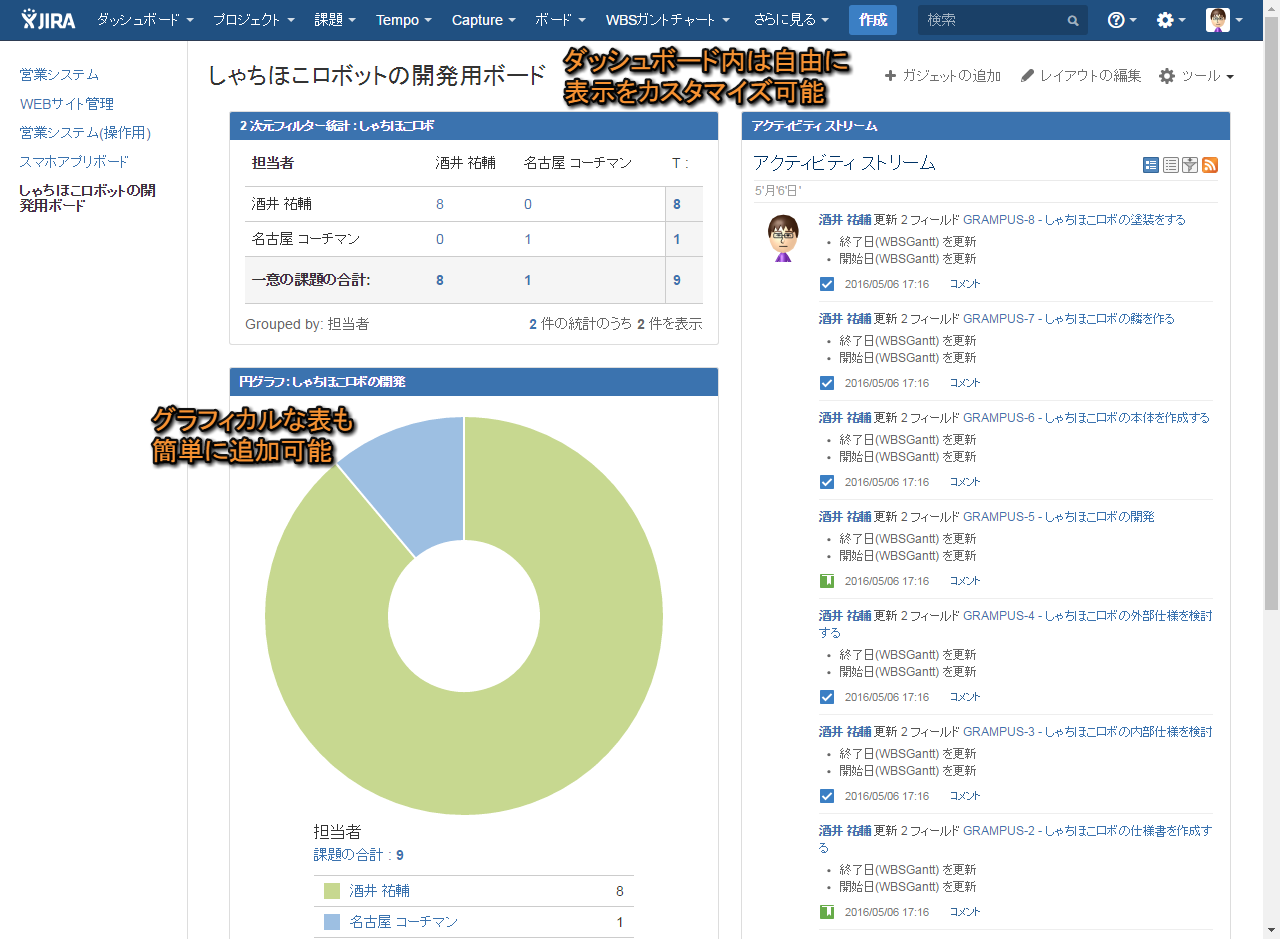 Jira Software Atlassianツール Vs Redmineについて リックソフト公式ブログ Ricksoft Blog