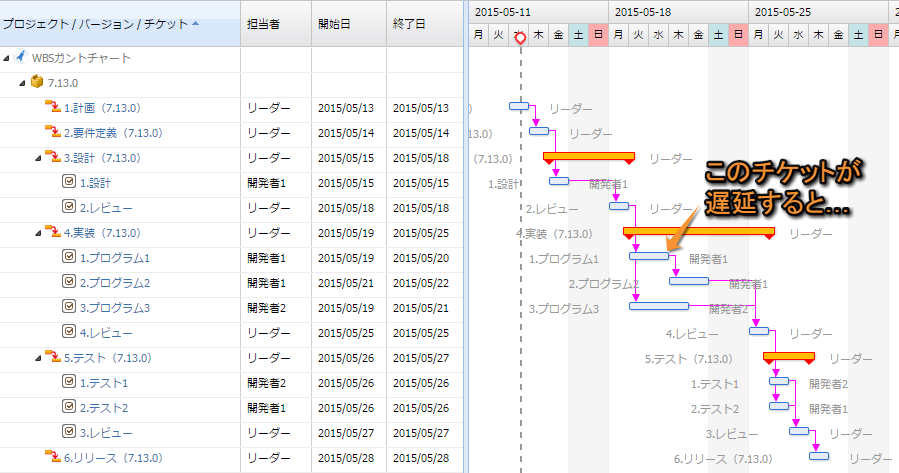 クリティカルパスで遅延をなくそう Wbsガントチャート For Jira 進捗管理ツール リックソフト公式ブログ Ricksoft Blog