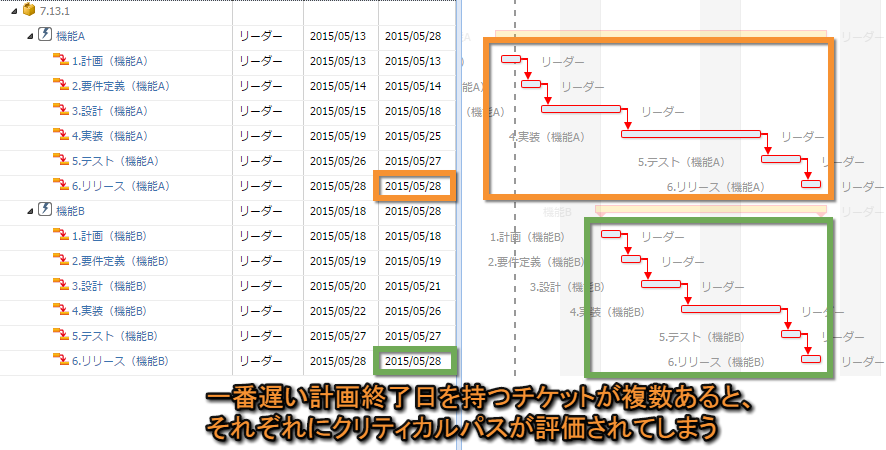 クリティカルパスで遅延をなくそう Wbsガントチャート For Jira 進捗管理ツール リックソフト公式ブログ Ricksoft Blog