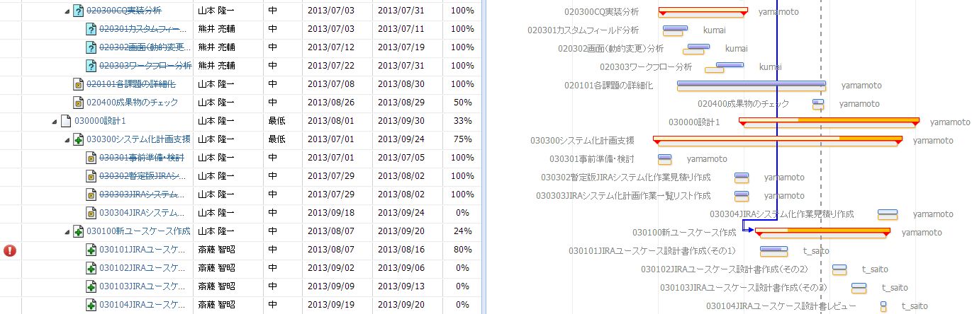 進捗管理