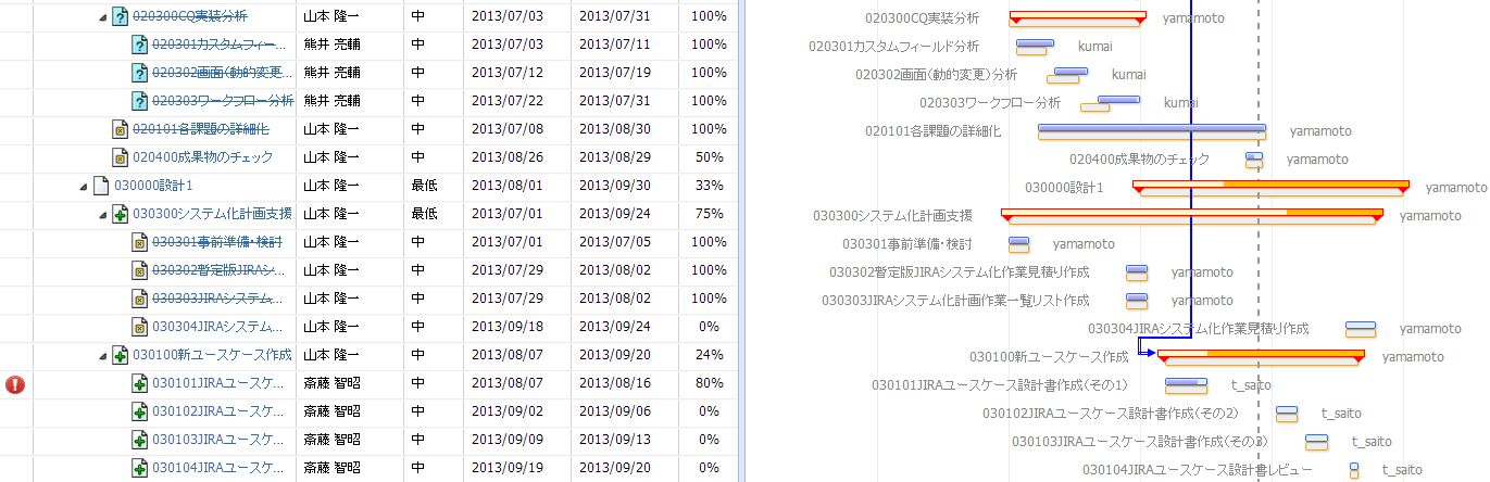 進捗管理