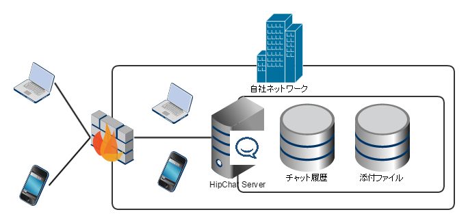 運用イメージ図