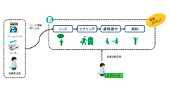 営業プロセステンプレートがリリースされました!!