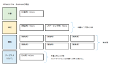 Alfresco Oneのライセンス内容が一部変更されました。