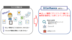 第1回Confluenceで解決！情報共有におけるよくある課題：メールやファイルサーバーに情報が埋もれてしまう