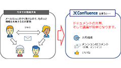 第2回 Confluenceで解決！情報共有におけるよくある課題：共有ができない、面倒