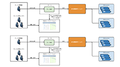 設定管理の柔軟性を向上！WBSガントチャート for JIRA 9.0.0リリース