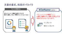 第4回Confluenceで解決！情報共有におけるよくある課題：文書の書式、粒度がバラバラ