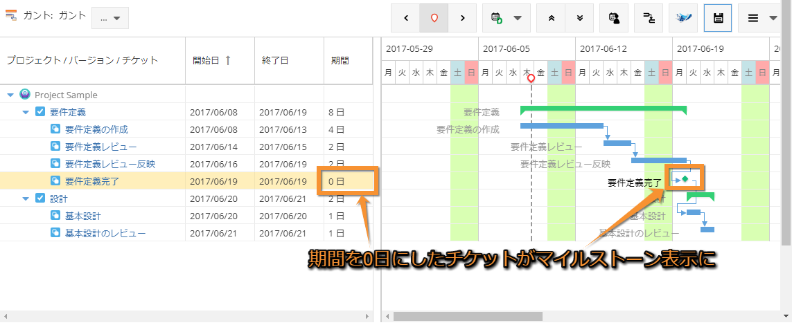 は マイル ストーン と