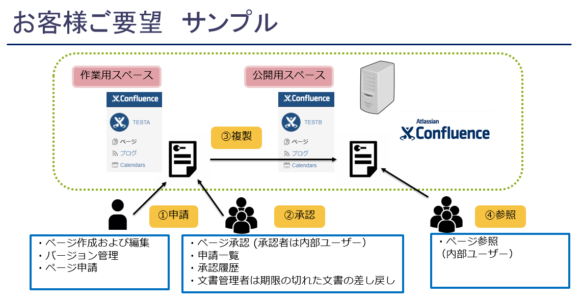 超特価定番 要望・リクエスト用ページの通販 by シン水彩｜ラクマ