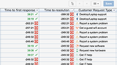 JIRA Service Desk のフィールドを表示できるようになりました。Issue Editor for JIRA 1.7.2リリース