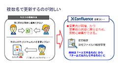 第5回Confluenceで解決！情報共有におけるよくある課題：複数名で更新するのが難しい