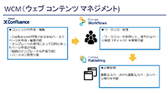 お客様の悩みを解決したアドオンをご紹介:Comala workflows,Comala Publishing