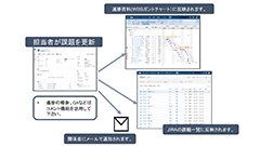 第1回JIRA Software + WBSガントチャートで解決！：プロジェクトの進捗管理資料と現実が乖離してしまう