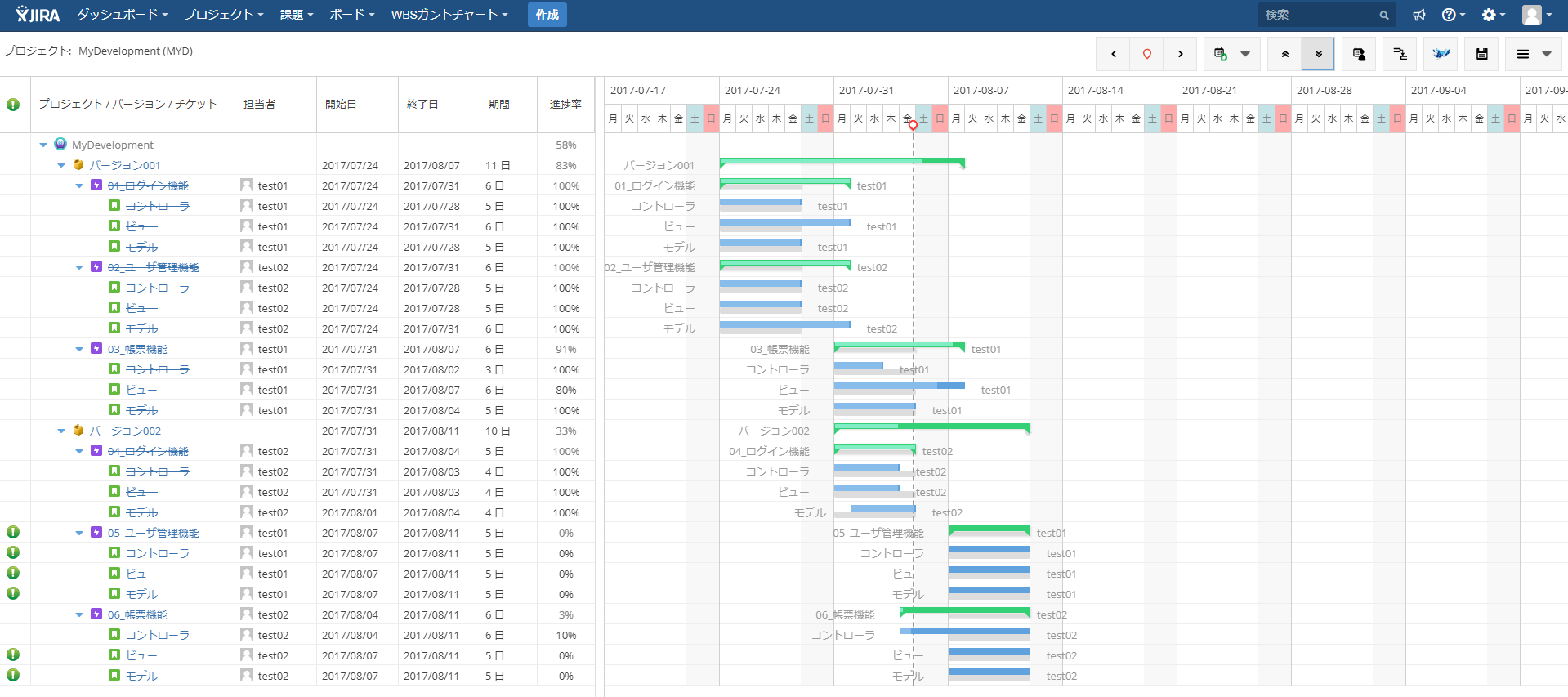 Wbs ガントチャート徹底活用シリーズ 1 ガント を使って表示する課題タイプを絞り込む リックソフト公式ブログ Ricksoft Blog