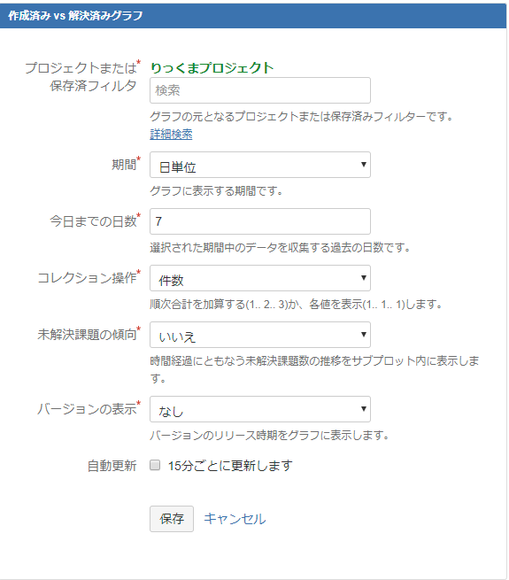 りっくまのお便り投稿シリーズjira編1 プロジェクト管理者のためのjiraダッシュボード活用術 リックソフト公式ブログ Ricksoft Blog