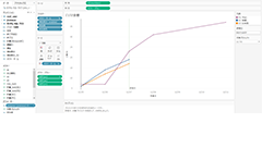 JIRA + Tableauで、プロジェクト分析を始めよう！