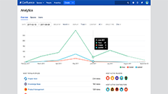 ちょっと気になるアドオン：Analytics for Confluence