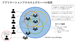 Jiraのユーザー管理・権限管理について、ちょっぴりまとめてみた。