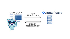 りっくまのお便り投稿シリーズJira編8: REST APIでJira課題を検索・作成するっくま！