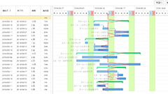 イナズマ線がついに登場！ WBS Gantt-Chart for Jira 9.8.0リリース