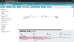 Alfresco Process Services で始める BPM：Part2