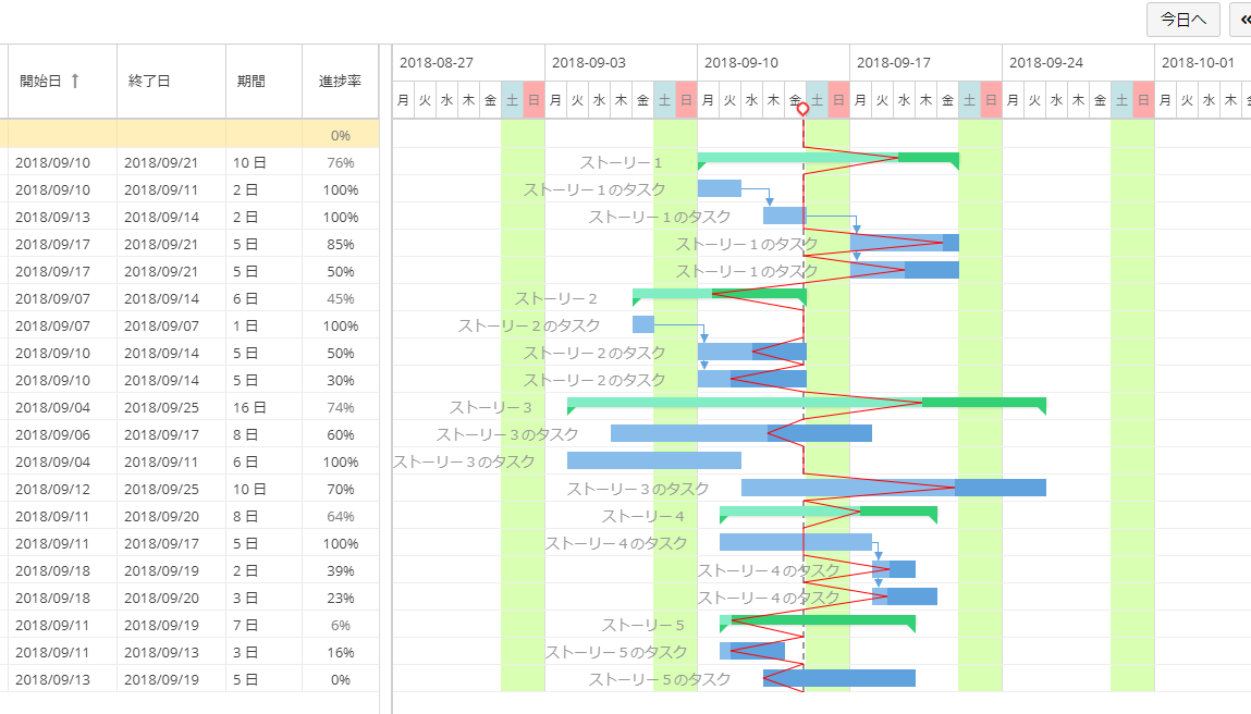 イナズマ線がついに登場 Wbs Gantt Chart For Jira 9 8 0リリース リックソフト公式ブログ Ricksoft Blog