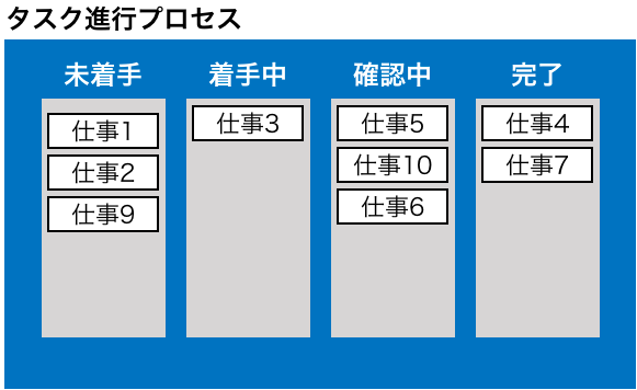 Trelloのpower Upを試してみた リックソフト公式ブログ Ricksoft Blog