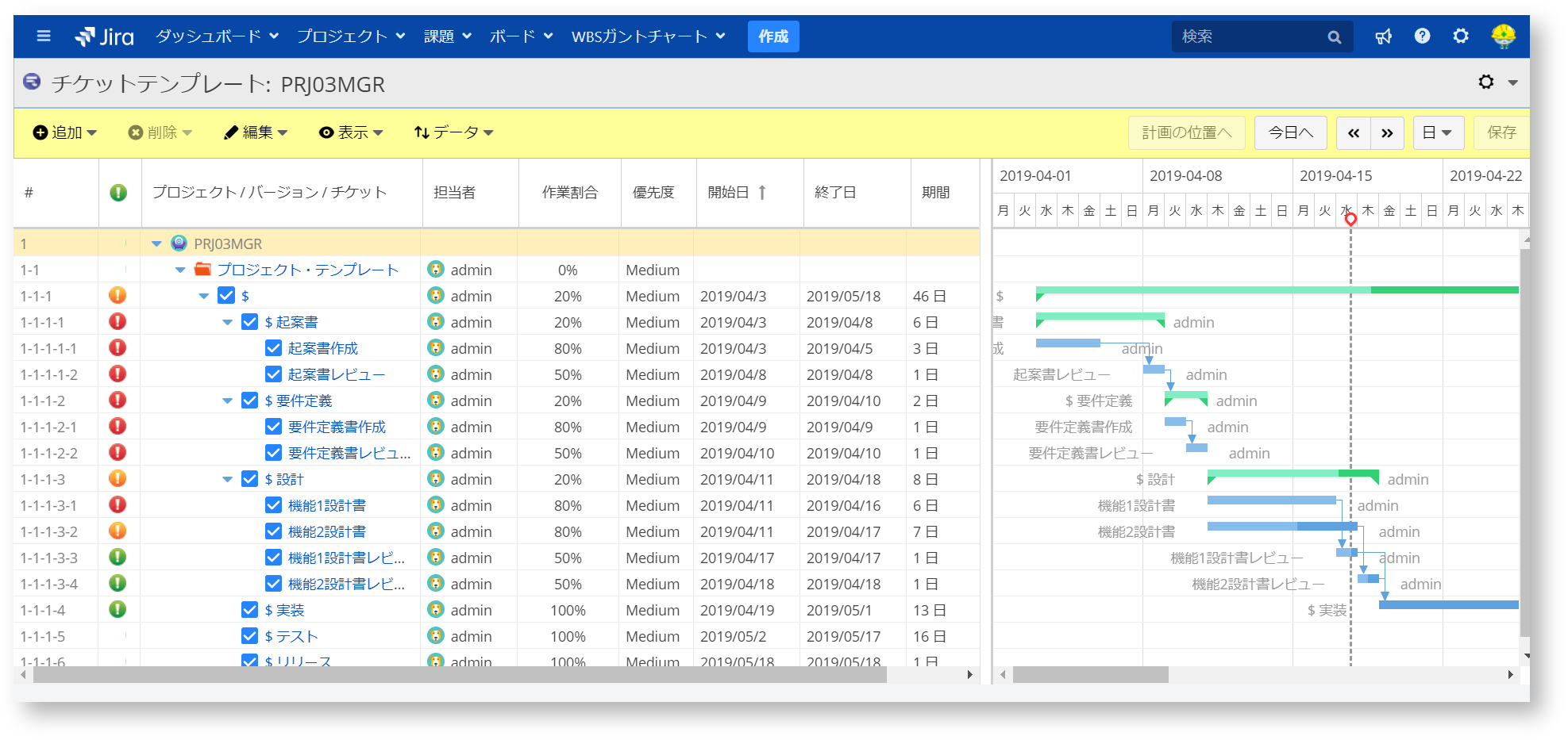 チケットテンプレートでwbs作成の手間を省く りっくまのお便り投稿シリーズwbsガントチャート編11 リックソフト公式ブログ Ricksoft Blog