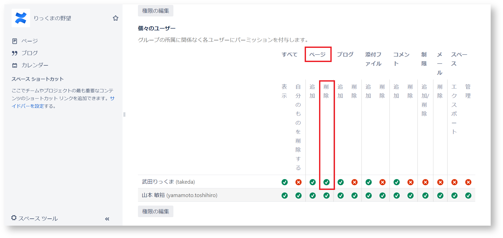 権限設定の落とし穴 知っておきたいマメ知識なんだクマ りっくまのお便り投稿シリーズconfluence編14 リックソフト公式ブログ Ricksoft Blog