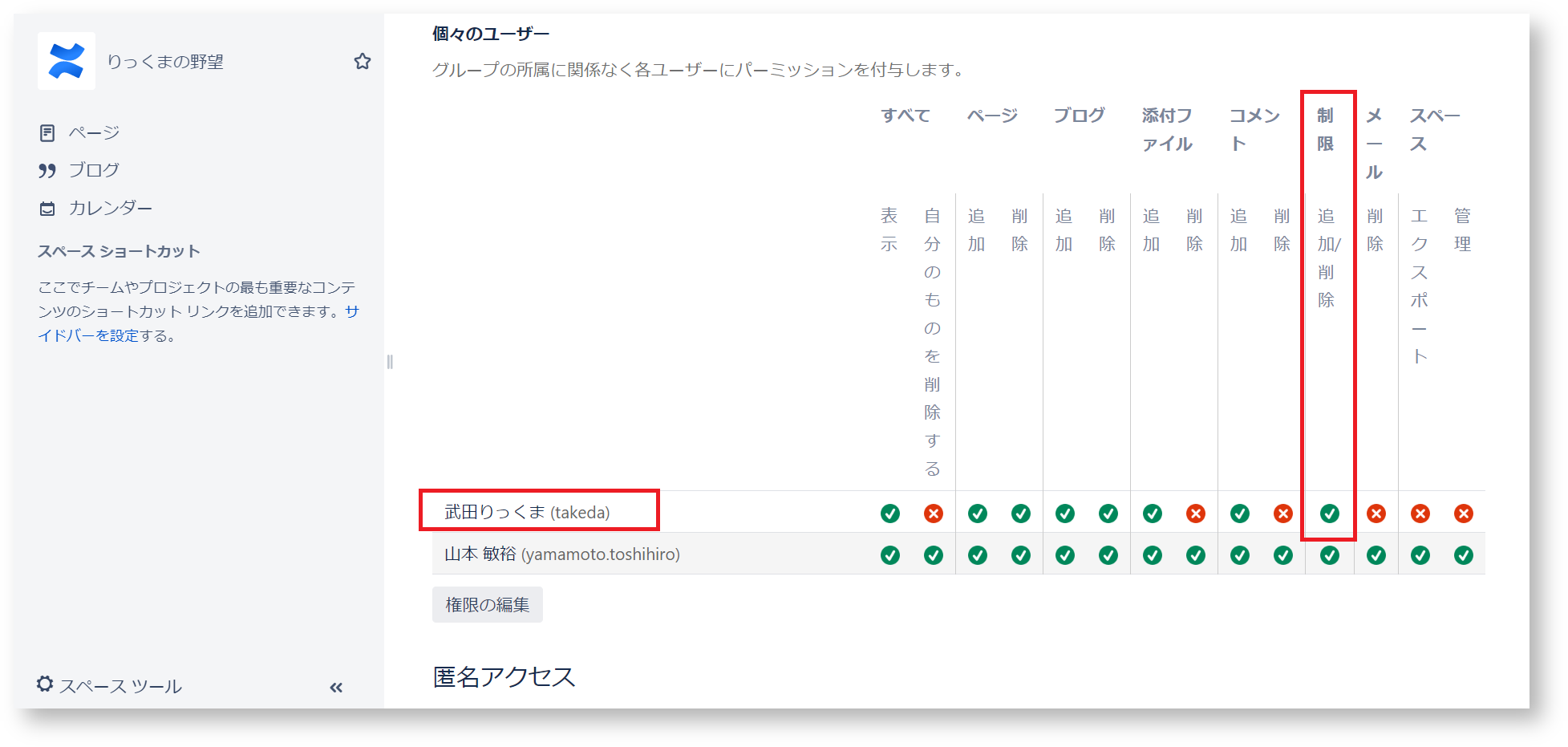 権限設定の落とし穴 知っておきたいマメ知識なんだクマ りっくまのお便り投稿シリーズconfluence編14 リックソフト公式ブログ Ricksoft Blog
