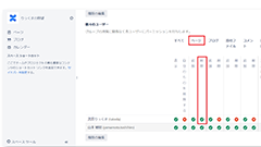 権限設定の落とし穴！？知っておきたいマメ知識なんだクマ～！？：りっくまのお便り投稿シリーズConfluence編14