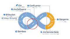 Jiraでテスト管理をしたいときの最適なツールとは？