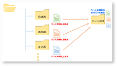 Alfresco 便利な機能のご紹介：スマートフォルダを使ってみよう！？