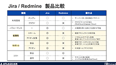 JiraとRedmineを比べてみた