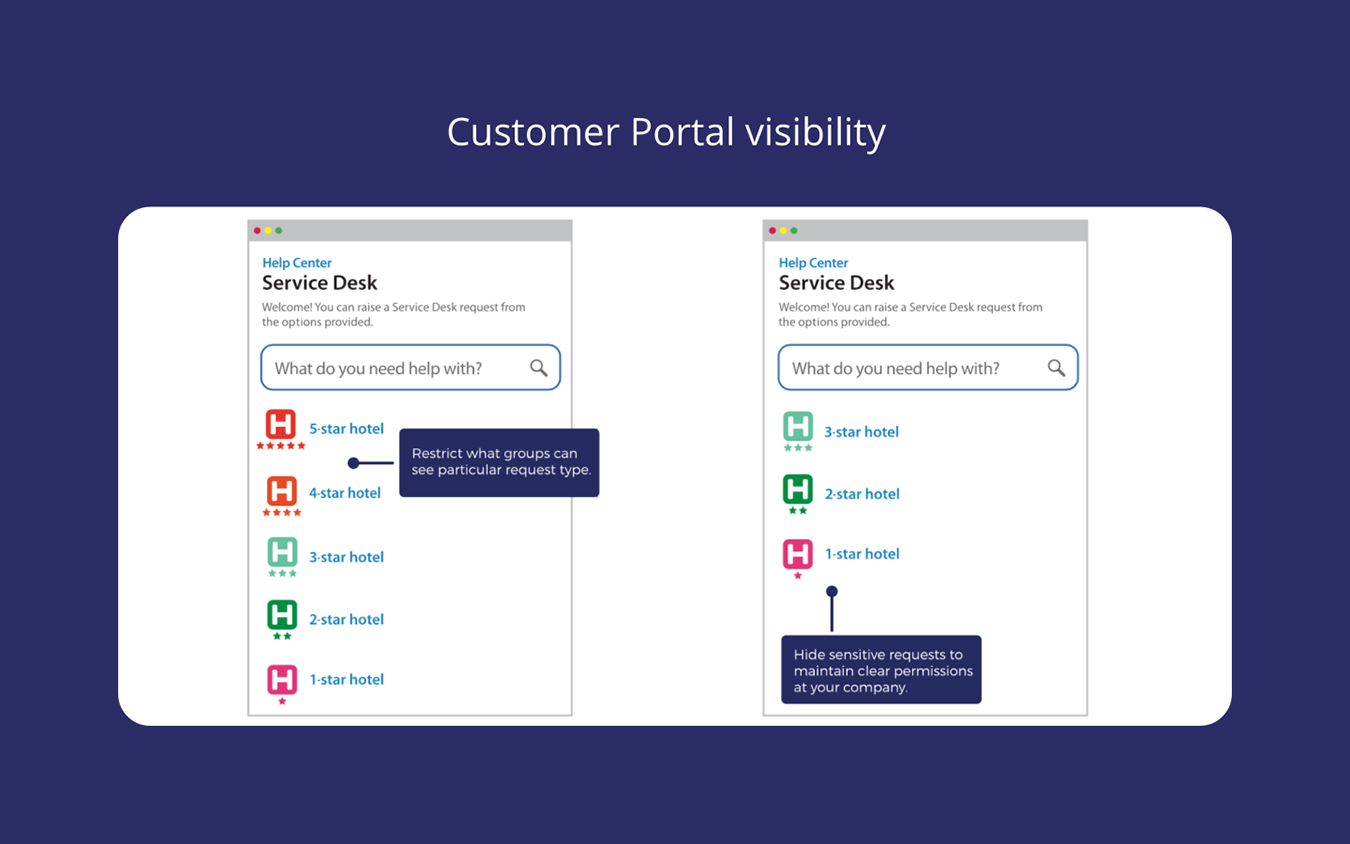 Https atlassian net. Сервис деск портал. Jira service Desk Portal. Клиентский портал. Atlassian сервисы.