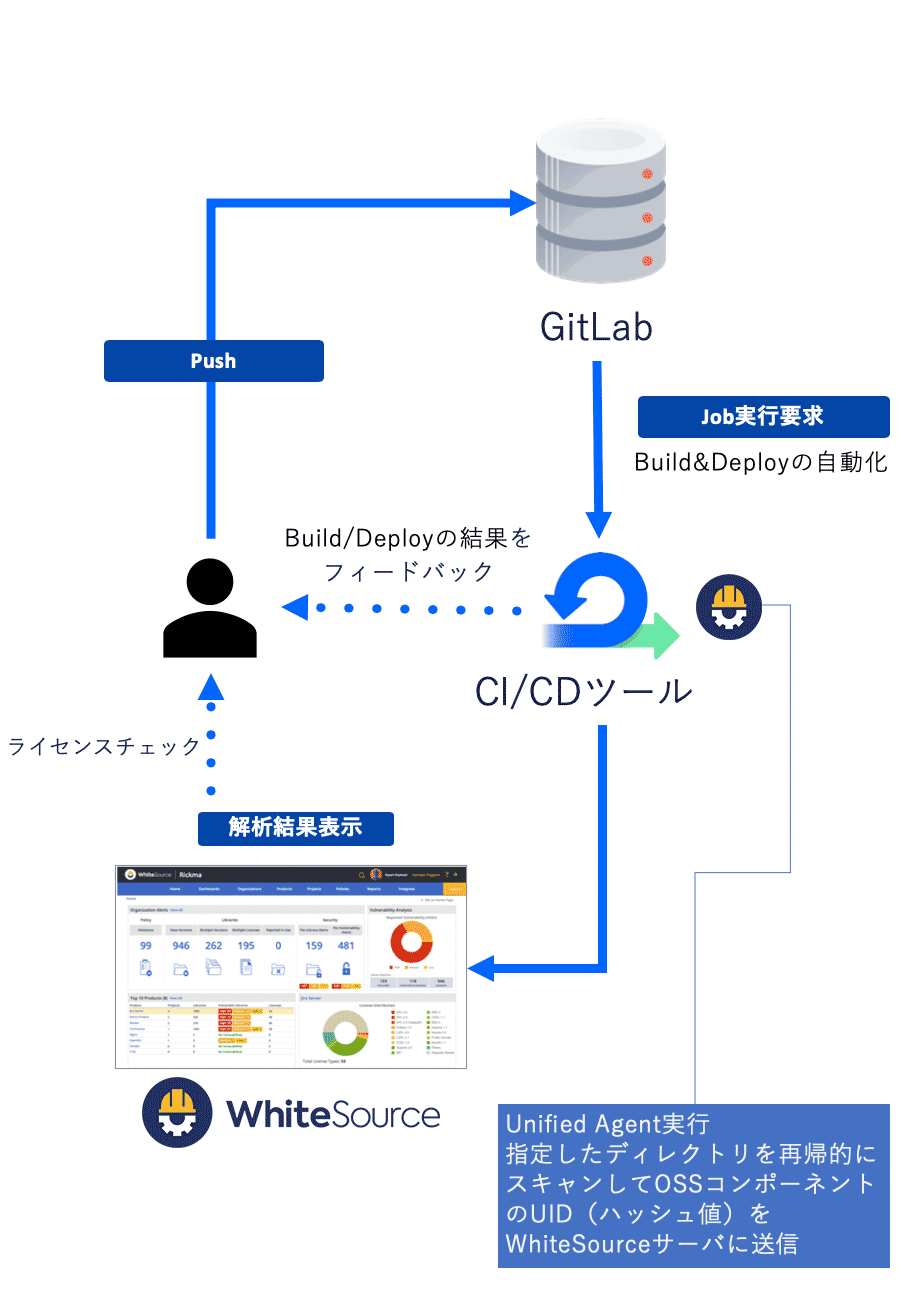 ファイルの種類を教えてください。