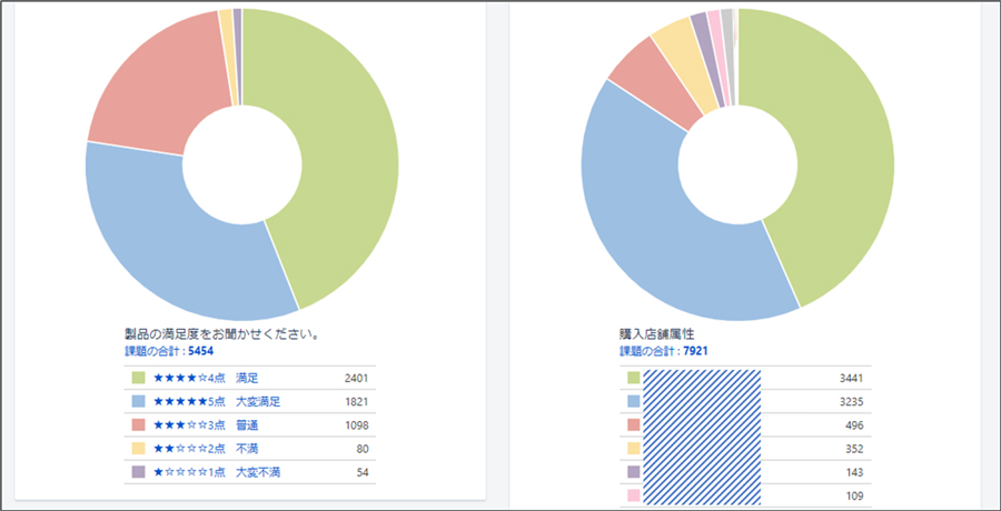 Jira Core上でCRMや社内申請・承認ワークフローを展開 図1