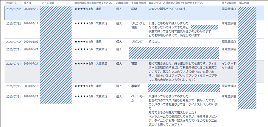 Jira Core上でCRMや社内申請・承認ワークフローを展開 図2